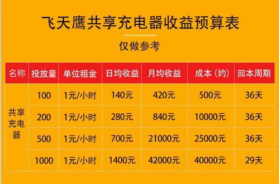 共享充电宝加盟代理