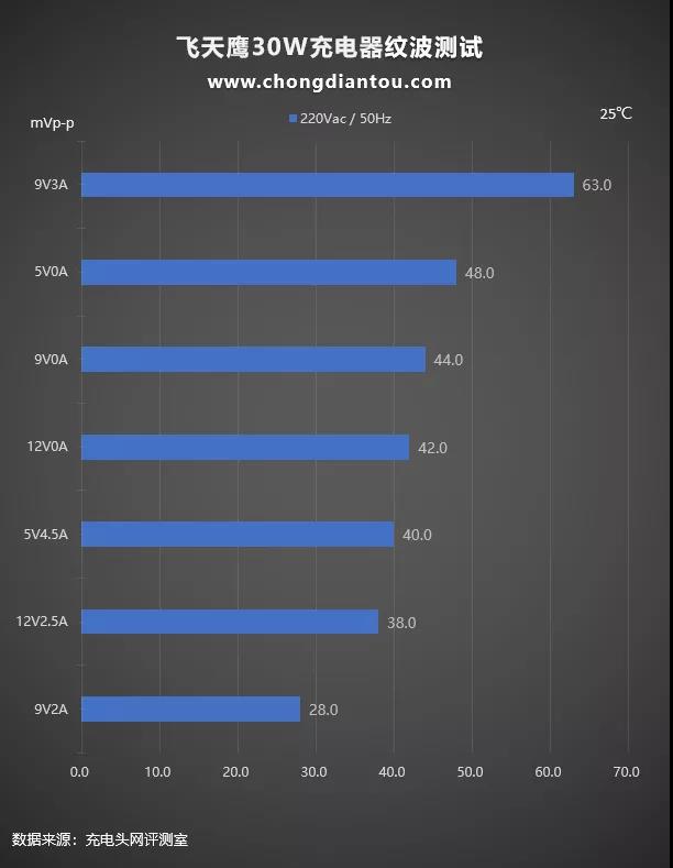电源适配器 电源适配器
