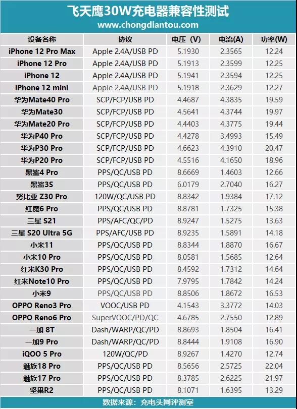 电源适配器 电源适配器