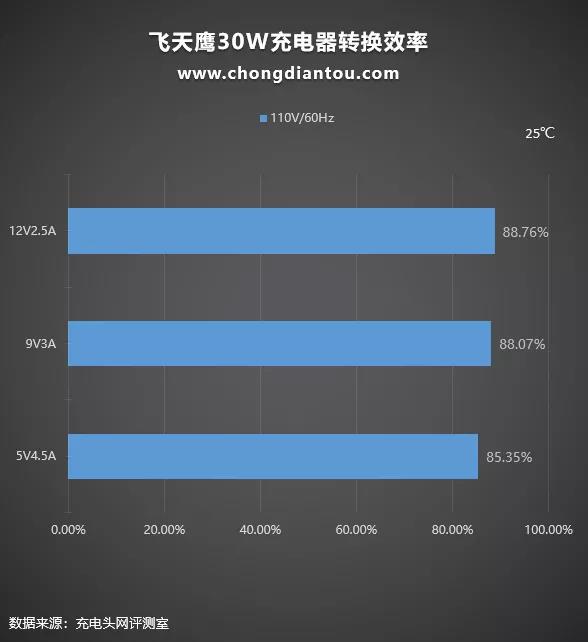 电源适配器 电源适配器