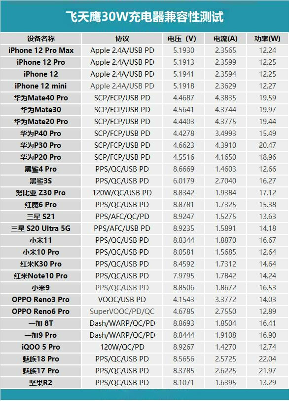 30W充电器 30W充电器