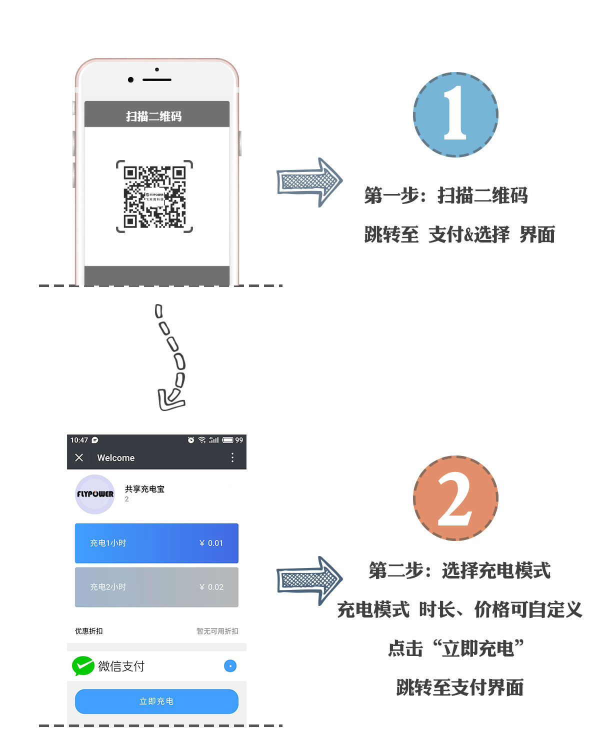 扫码充电器加盟