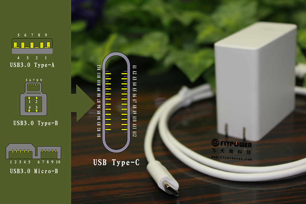 USB Type-C：灵活，小巧，通用。