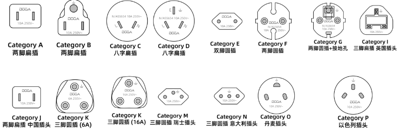 全球电源适配器插头都有哪些种？