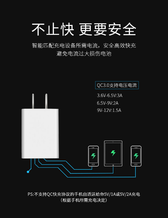 在哪里购买Phone12的电源适配器——flypower